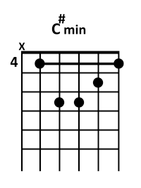 draw 4 - C#min Chord